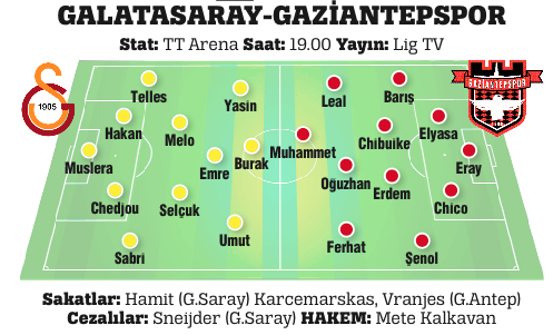 Galatasaray'da Gaziantepspor maçı öncesi büyük sıkıntı
